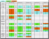Gait analysis report with TOG Gaitscan equipment