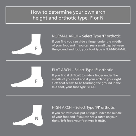 Normal, flat or high arch