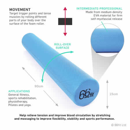 Foam Roller explanation